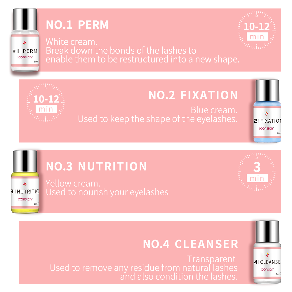 ICONSIGN Lash Lift Kit Keratin - огляд і ціна Lash Lift Kit
